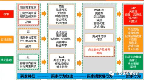 速卖通店铺运营实战 巧用搜索功能，快速引爆产品流量